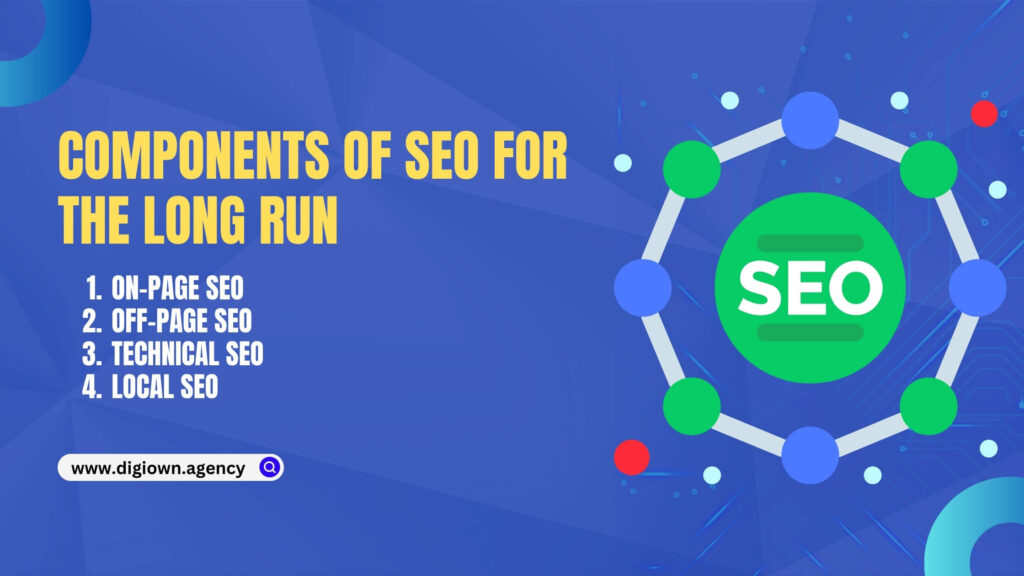 Which seo is best for long run - component of seo