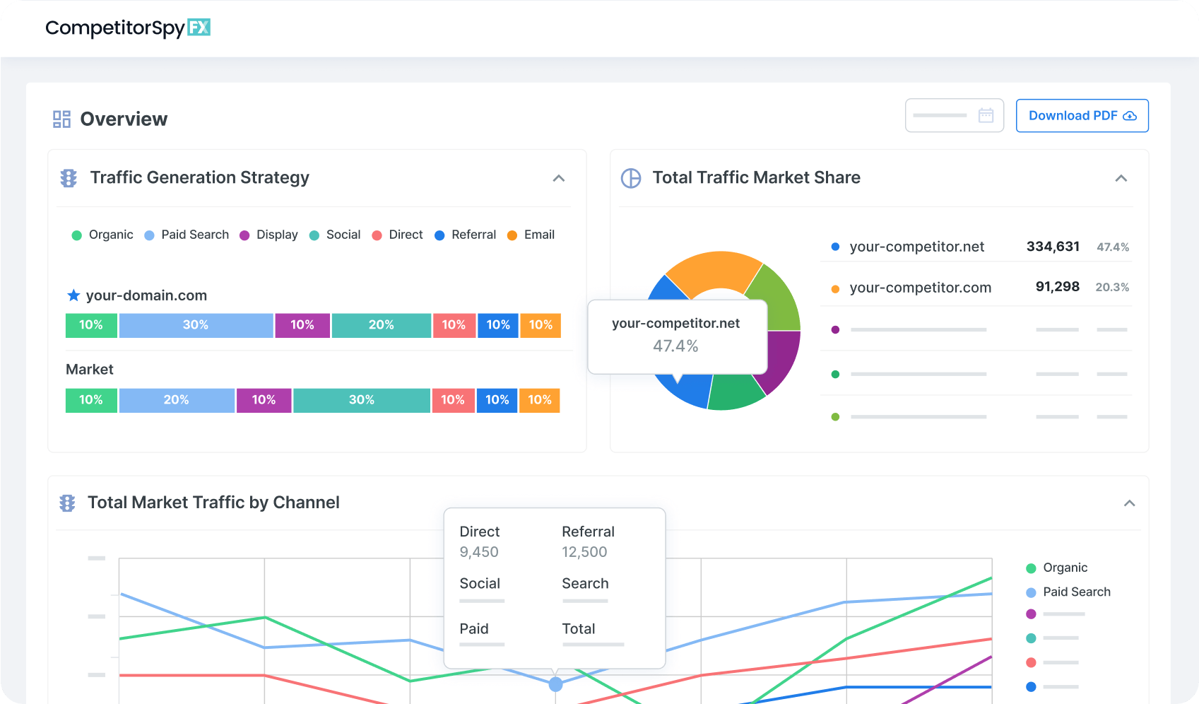 Dashboard preview