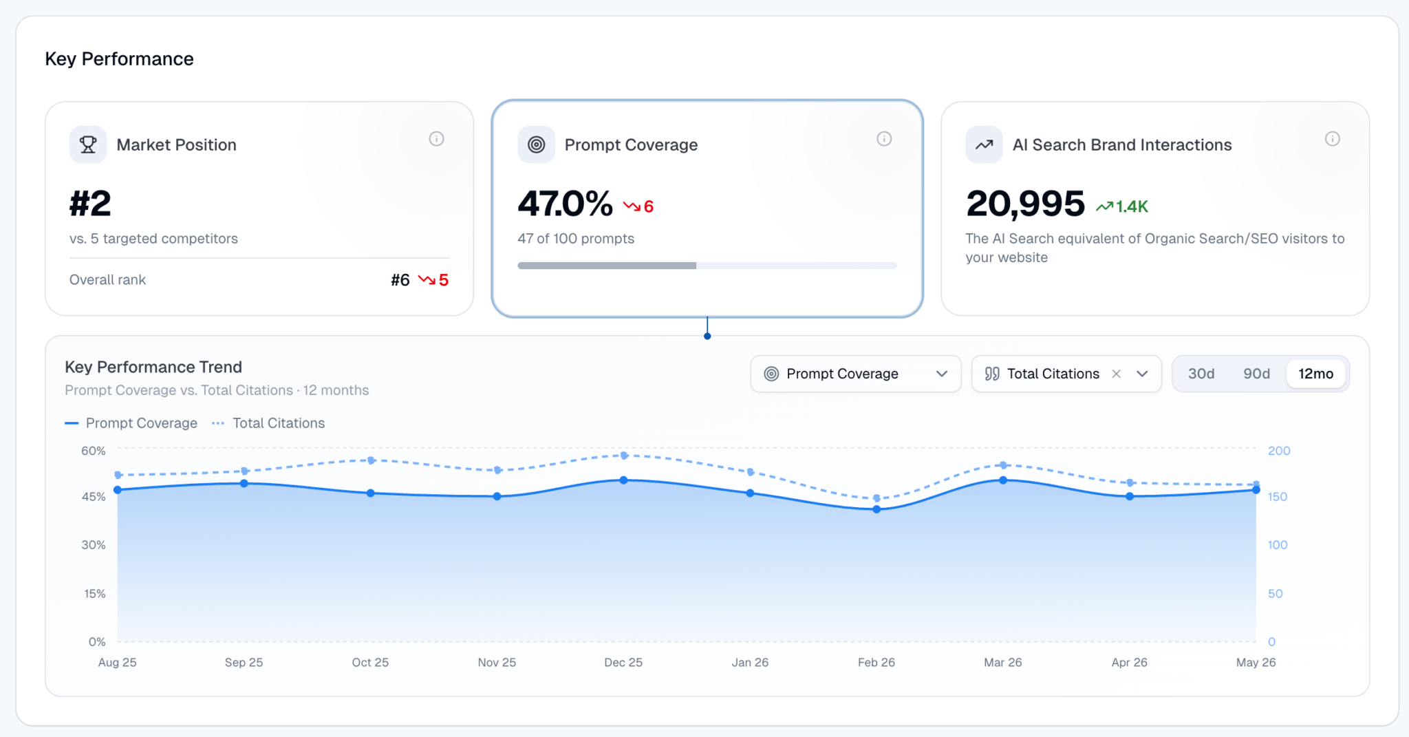 Dashboard preview
