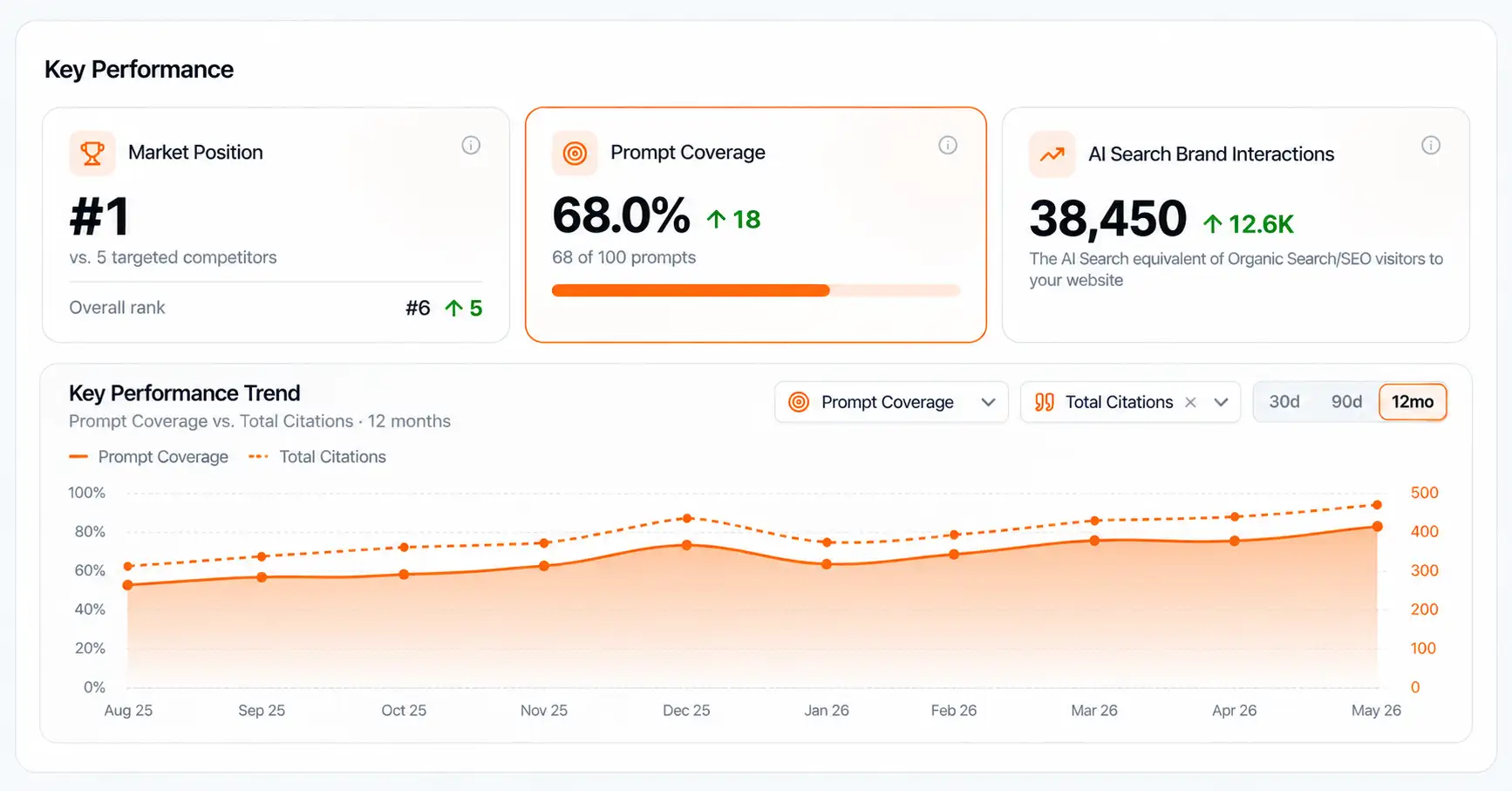 Dashboard preview